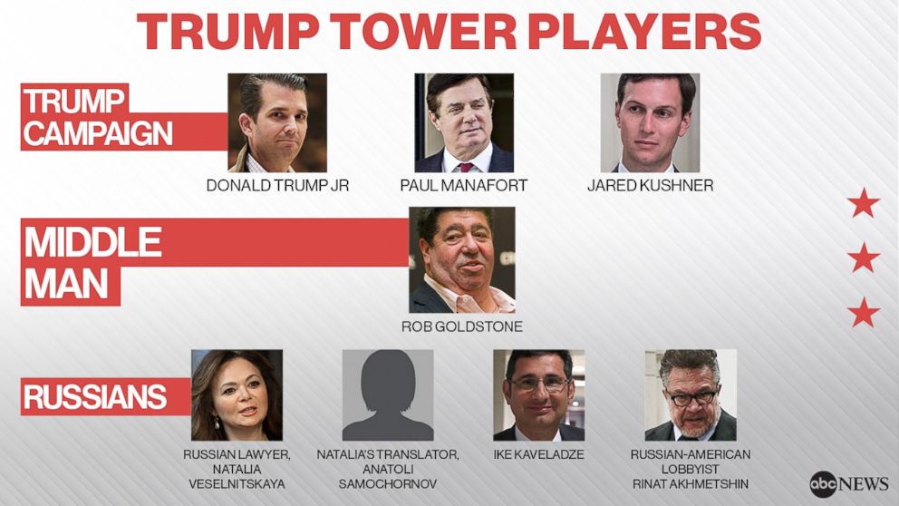 trump-tower-players-graphic-abc-ap-gty-jc-180516_hpEmbed_16x9_992